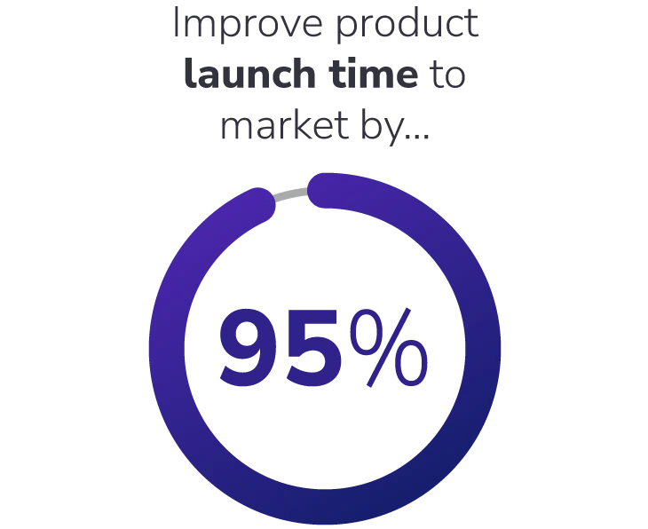 Improve-product-launch-time-to-market-by-95
