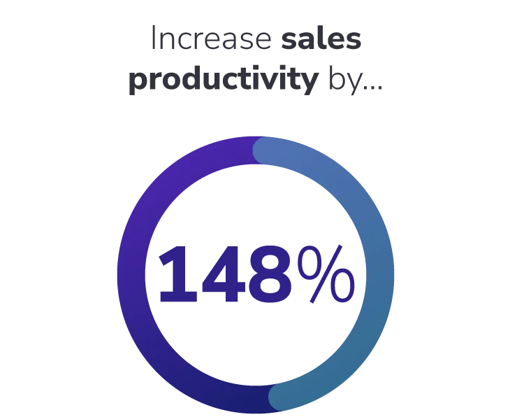 Increase-sales-productivity-by-148