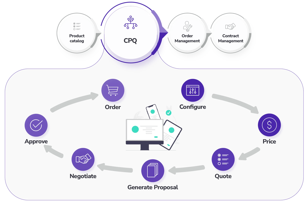 CPQ-infographic-2