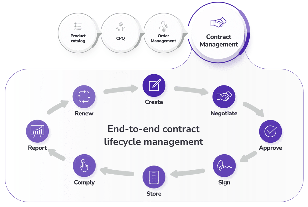 Contract-Management-infographic