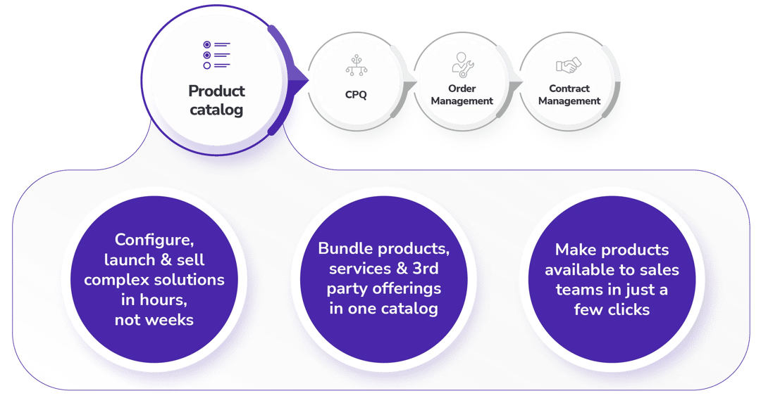 Product-Catalog-infographic