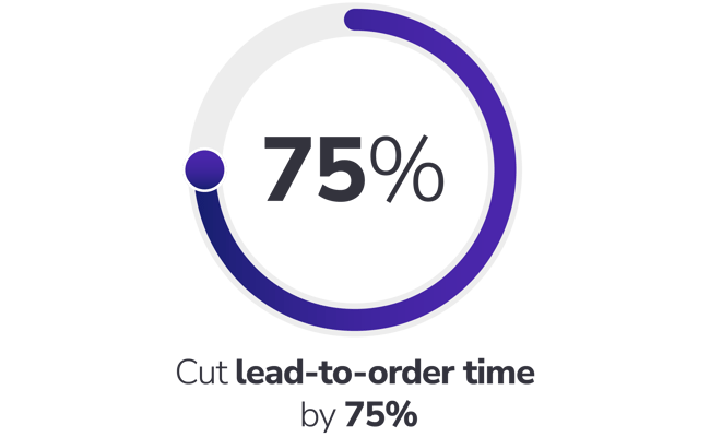 Percentages-75-quotes