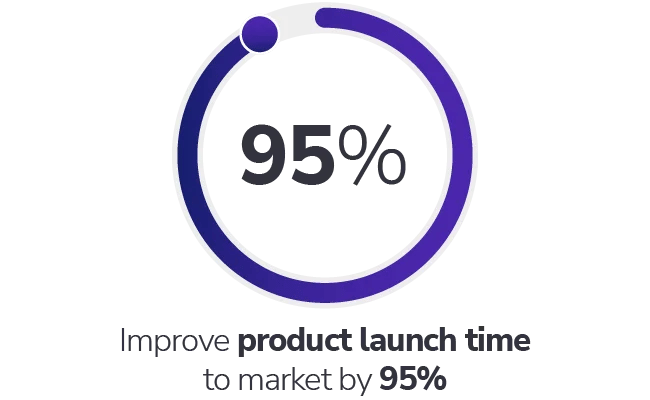 Percentages-95-quotes-3